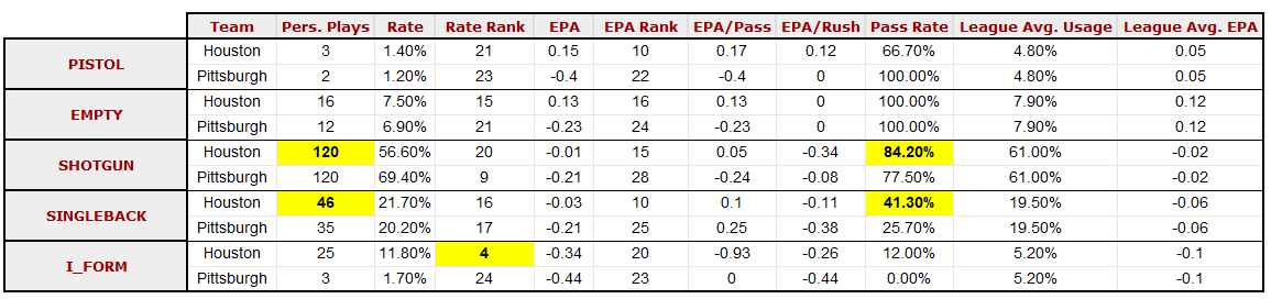 PFF grades: Dan Moore Jr. scores a 3.5/100 — really — as Steelers