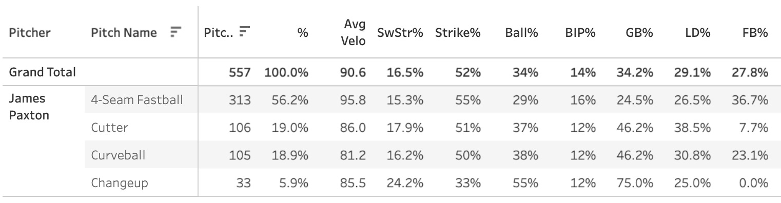 Blake Snell has the stuff. Can he find the command? - Beyond the Box Score