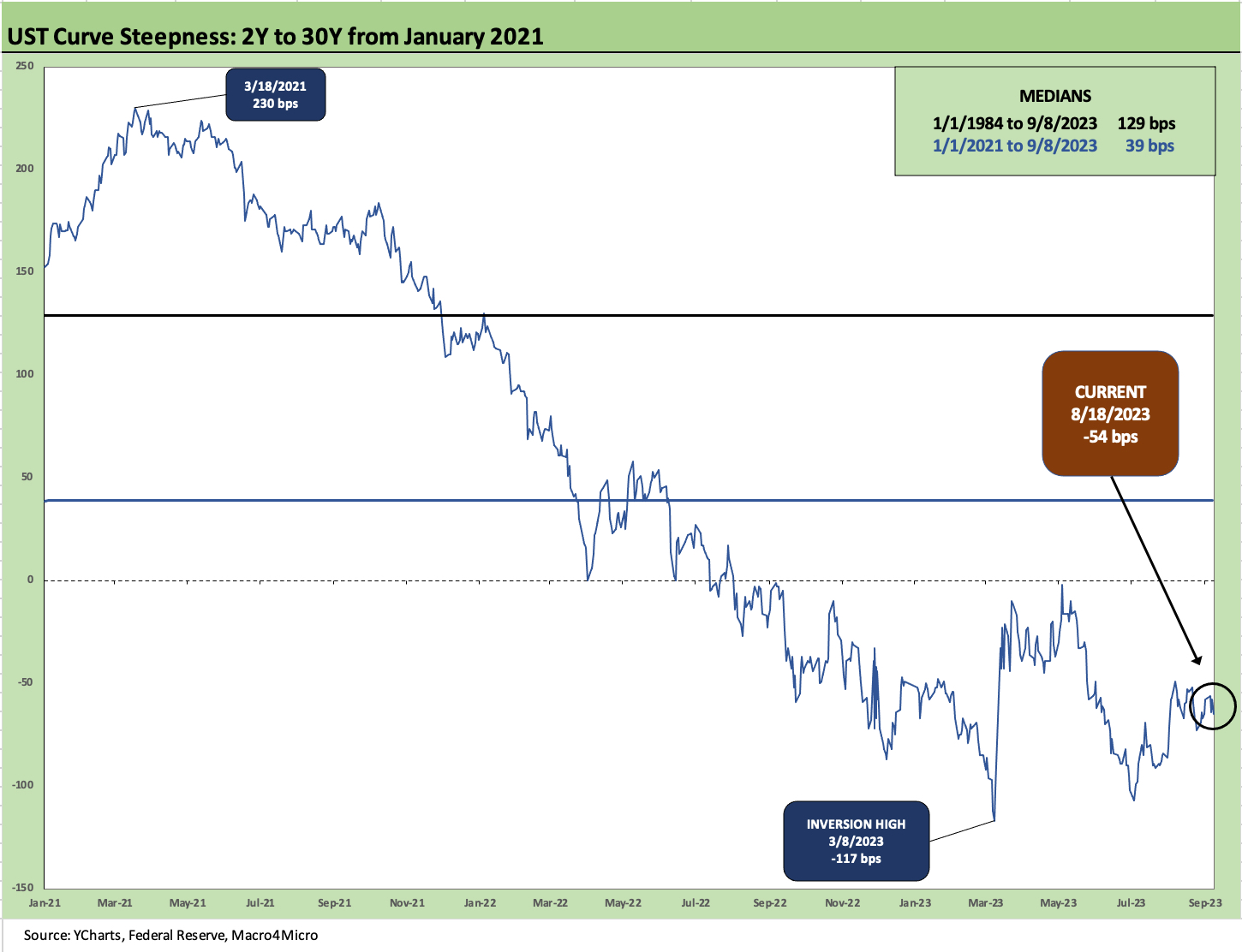 Market Commentary: The B to CCC Adventure