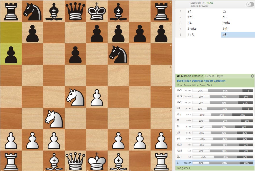 What is this opening called? - Chess Stack Exchange