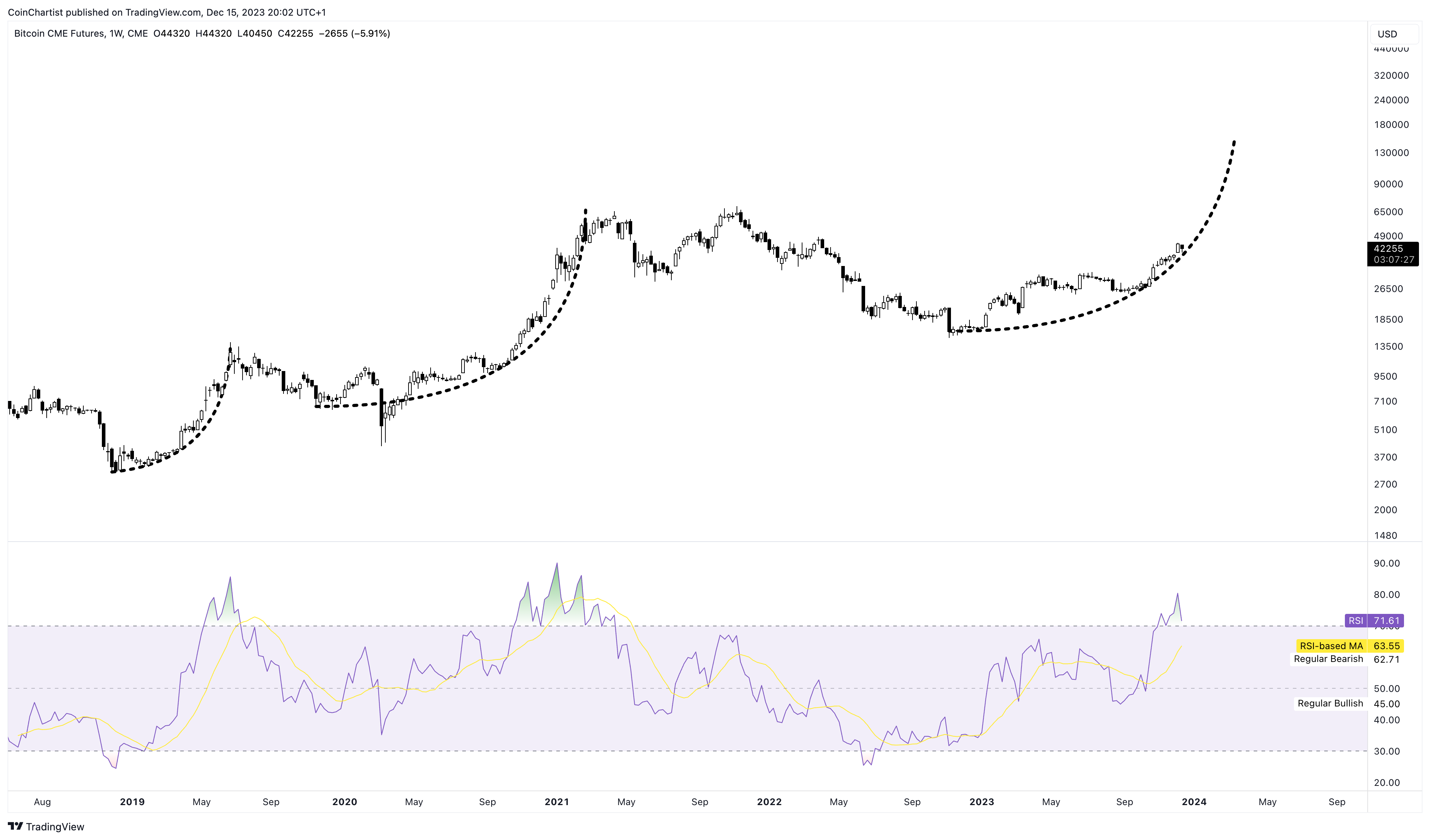 30 | Relative Strength & ATHs - by Tony Severino, CMT