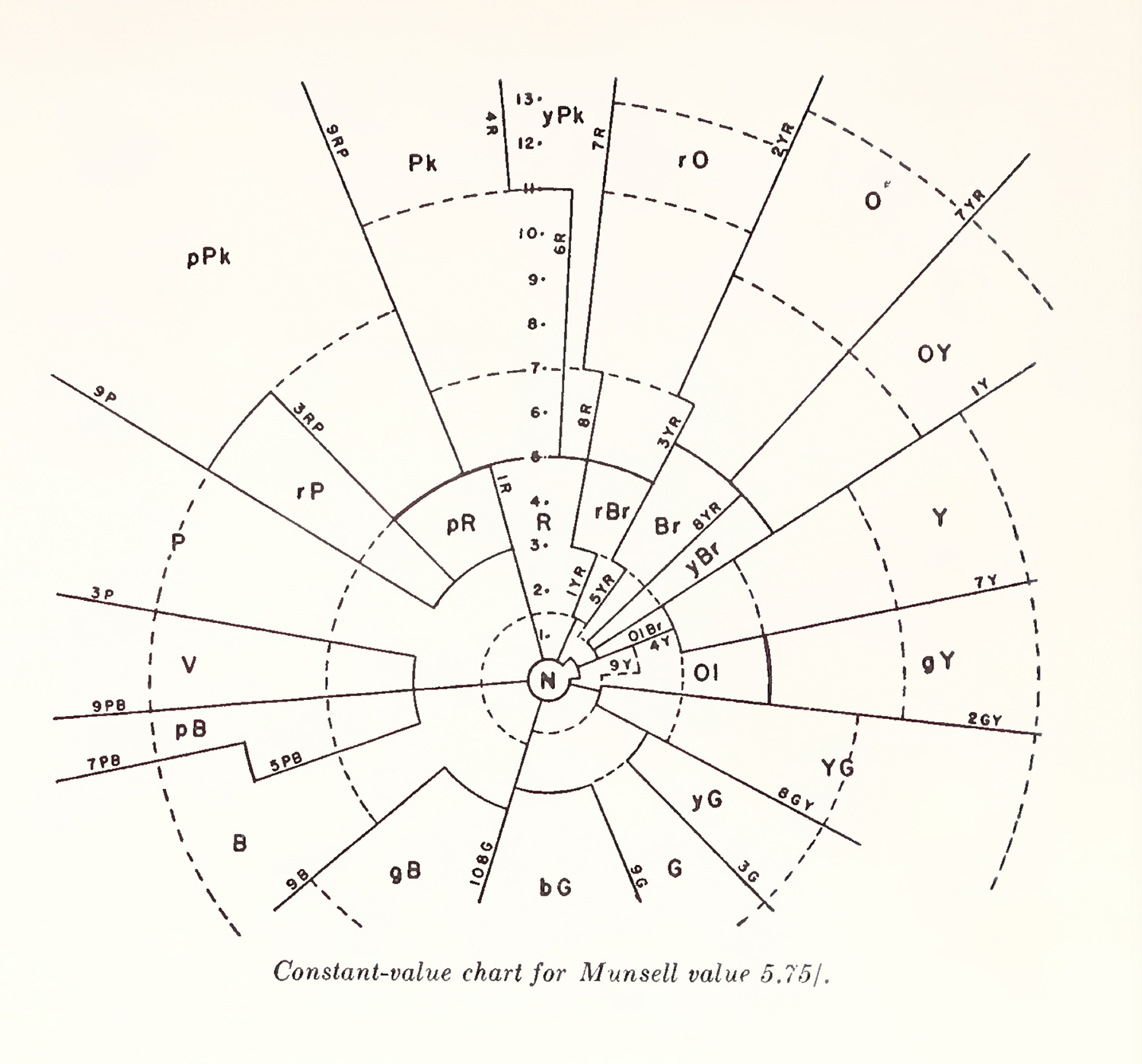 The origin of color language by Sadie Lew