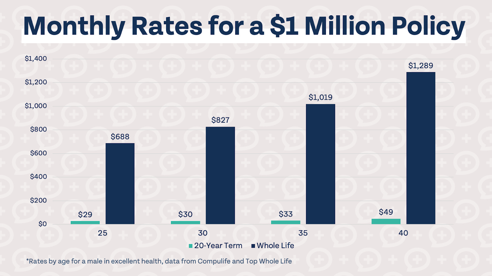 Can I Buy Life Insurance as an Investment?