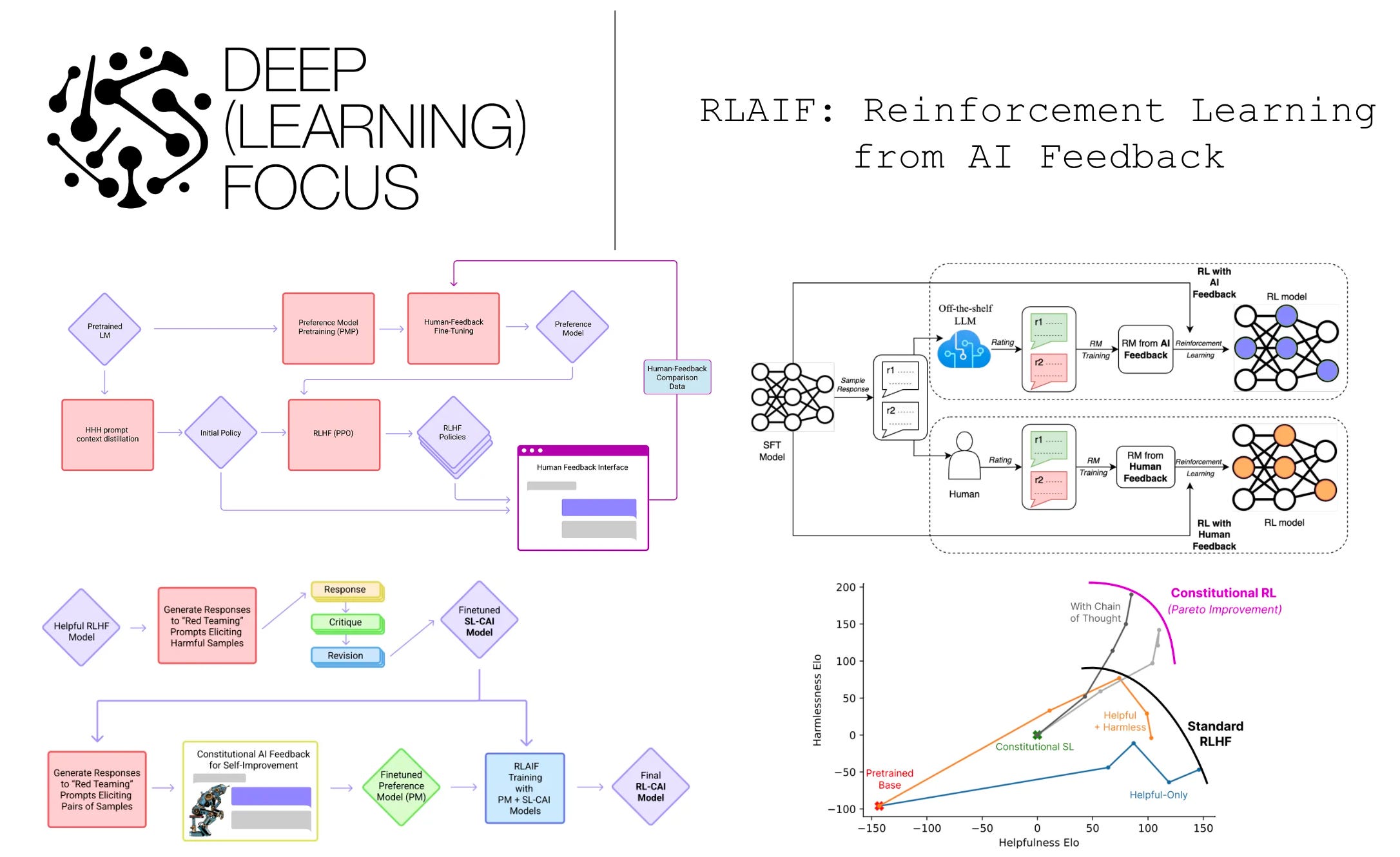 Annotated history of modern AI and deep neural networks