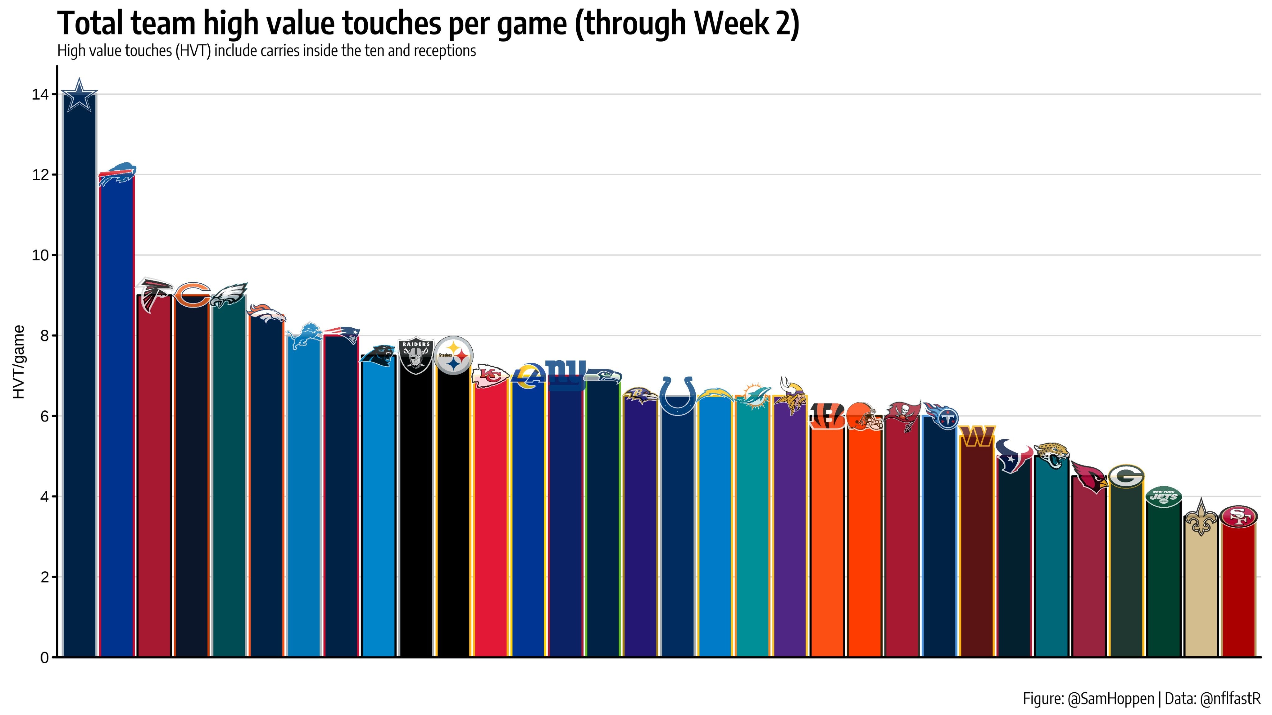 Breece Hall Is the Fantasy RB1 of the Future, But Can Nick Chubb Be the  Present? - RotoViz