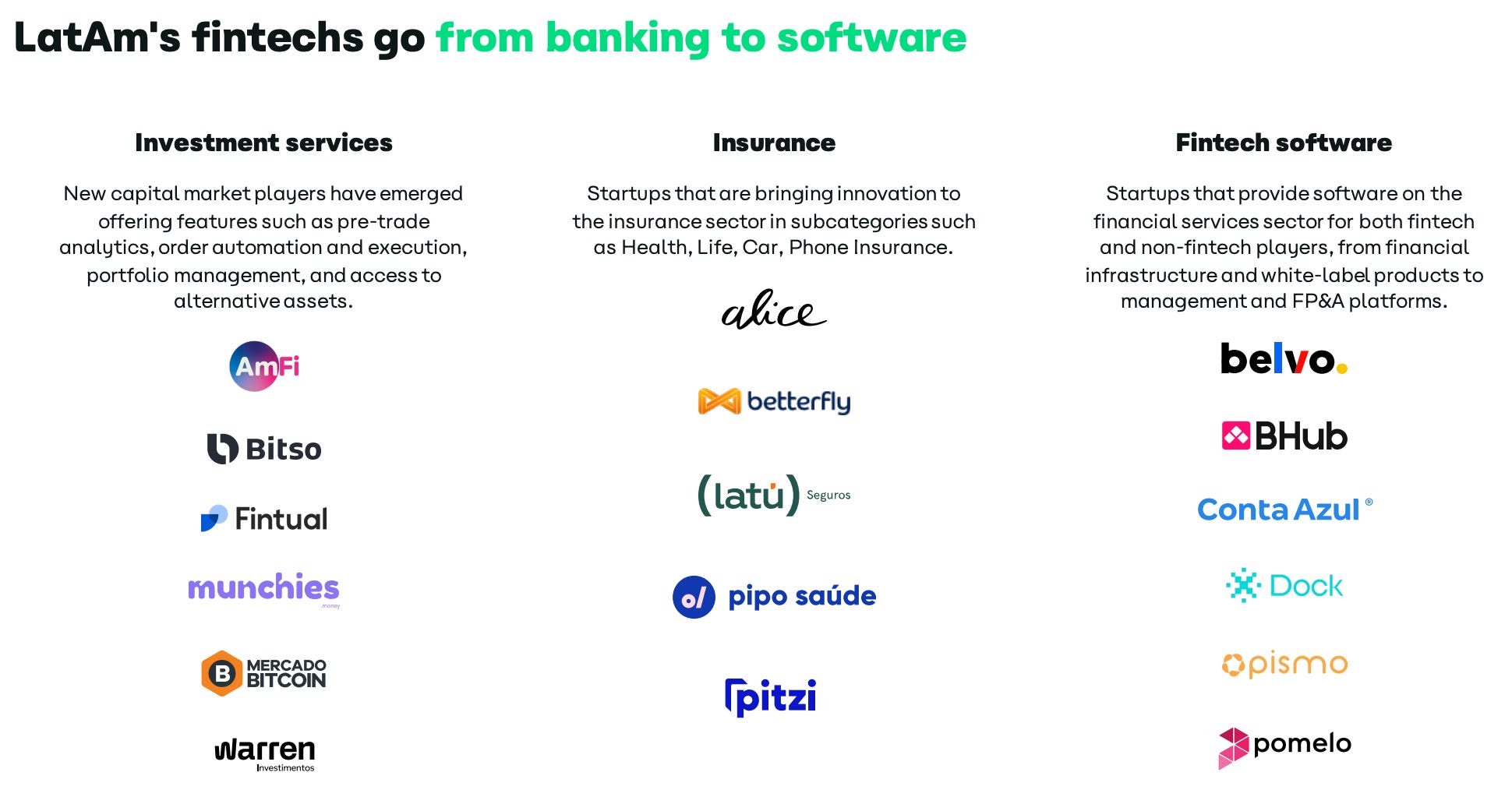 Bamboo Debt Capital Markets Platform