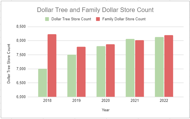 Family Dollar : Dollar Tree, Inc. (DLTR), Dollar Items 