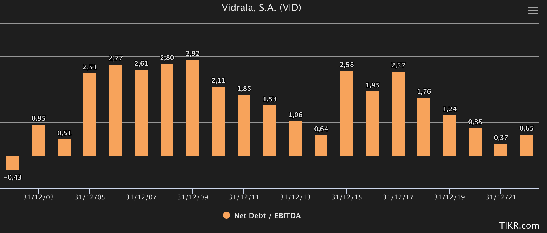 Substack: the $19M/year content LVMH