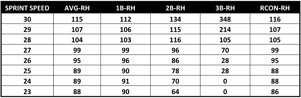 Average Sprint Speed: All You Need To Know 