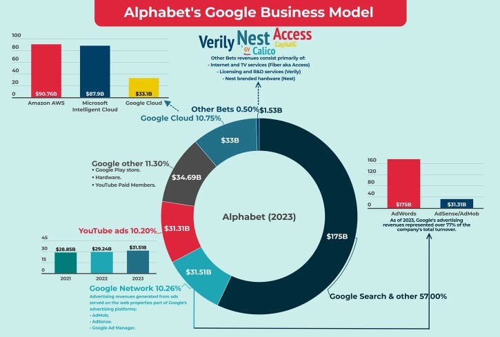 BẢNG GIÁ CHI TIẾT DỊCH VỤ CHẠY QUẢNG CÁO GOOGLE ADS GIÚP DOANH NGHIỆP LỰA CHỌN GÓI PHÙ HỢP