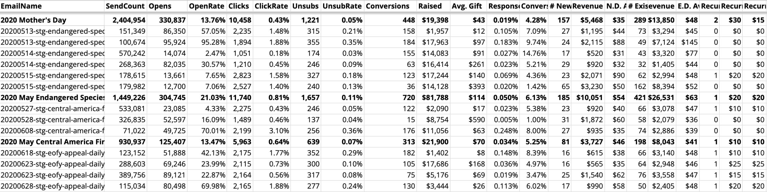 Step 2 Send More Emails—Scary but True by Porter Mason