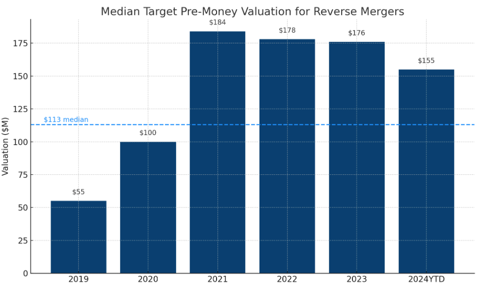 Epoch 42 Biotech Capital Markets Remain Muted
