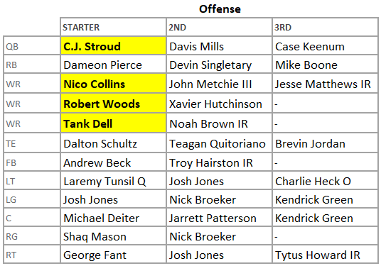 You are the steelers OC, It is 4th and 1. You have a running back who is  averaging over 4 yards a carry, a shakey QB, and poor pass protection. What  do