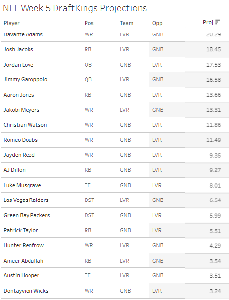 Jonathan Loáisiga Stats, Fantasy & News