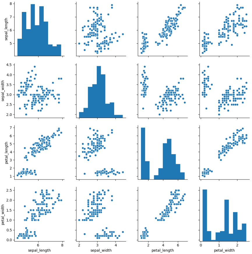 Data Visualization: Mastering the Swiss Army Knife Skill of the Data ...