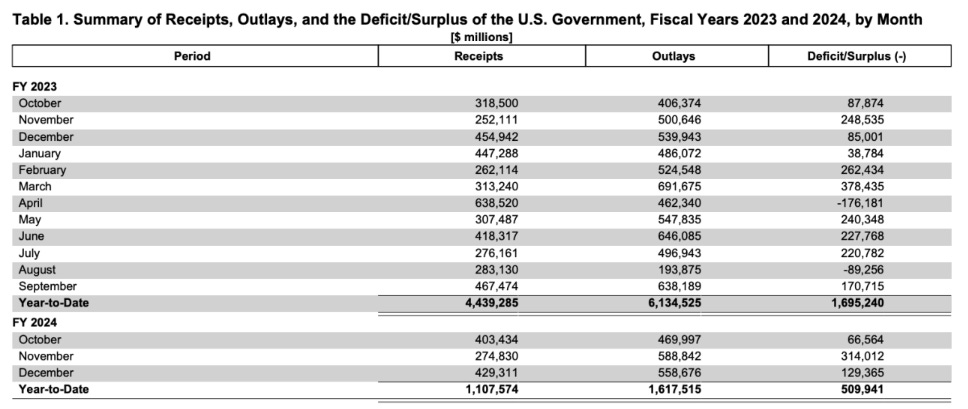 Курс доллара в сентябре 2024 к рублю. Summary Table.