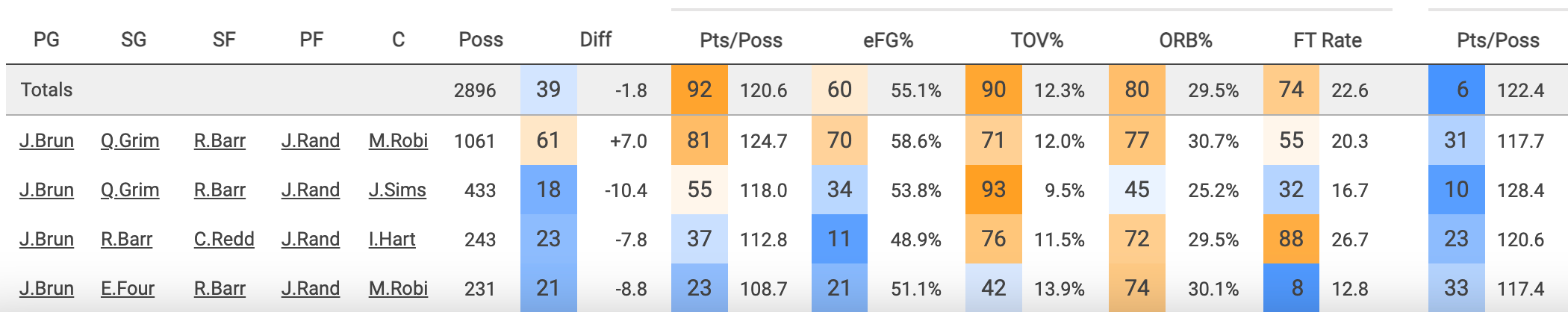 P&T Round(ball) Table: Selecting the Knicks' All-Time Team - Posting and  Toasting