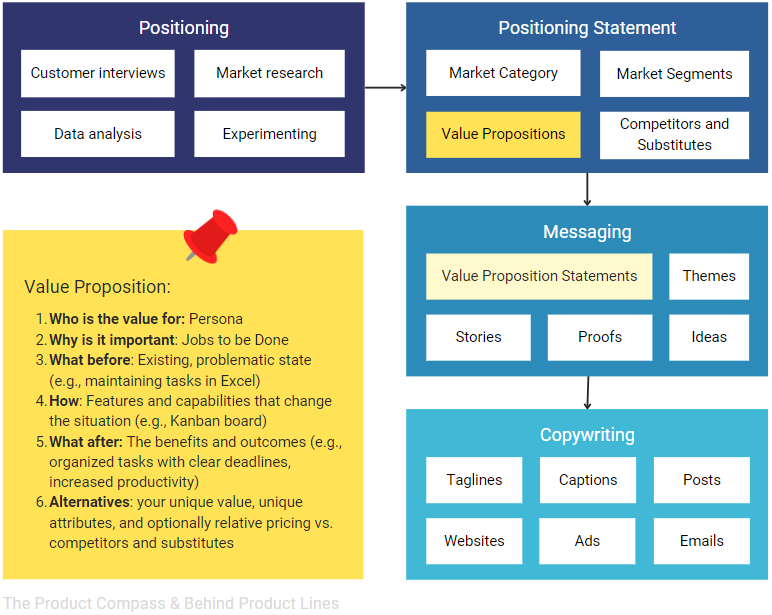 thumbnail image 2 of Value Proposition Design (The Strategyzer Series) – Create Products Customers Want – Very Good Condition 2 of 4