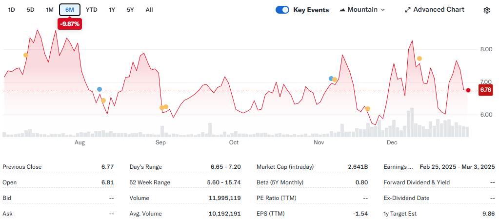 albertvilella.substack.com - Albert - RXRX Recursion Pharma enters 2025 ahead of the techbio curve