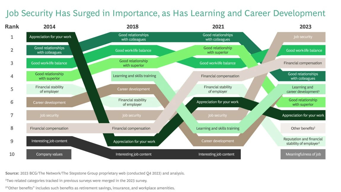 The Return of Stable Jobs & The Departure of Phones From Schools