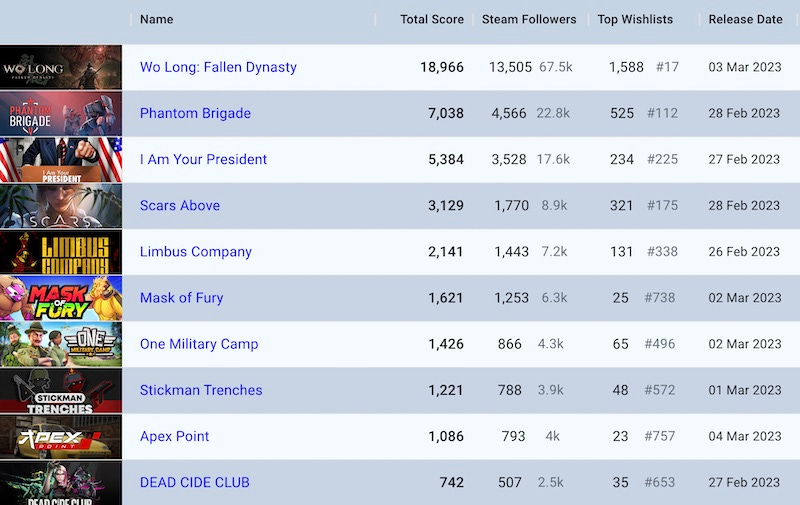 CHARTS: Sons of the Forest debuts at No.1 on Steam