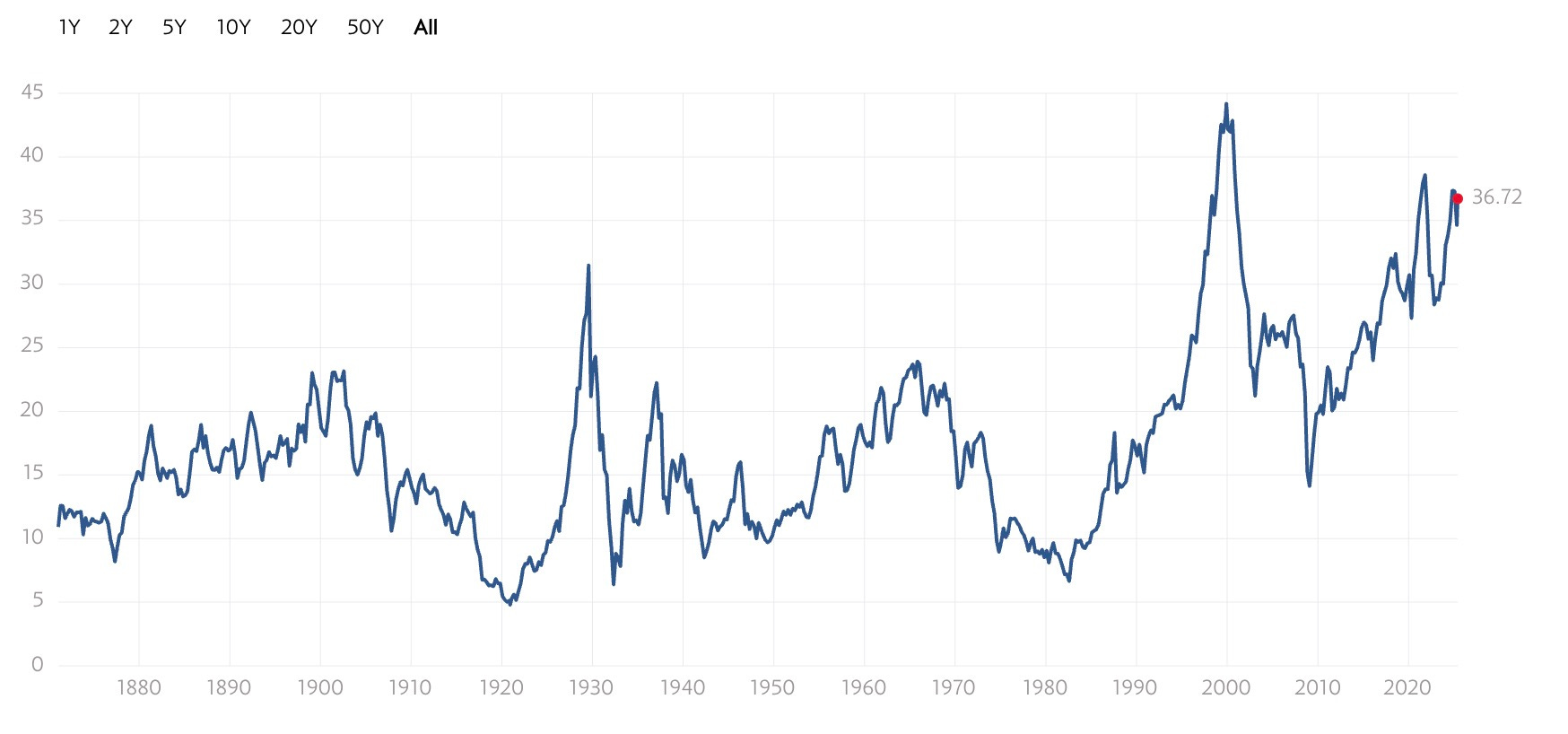 Trading The Shit Show: June 2025 Market Review