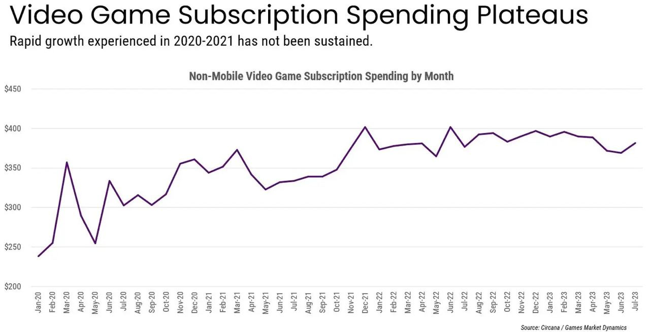 Game Market Overview. The Most Important Reports Published in August 2022