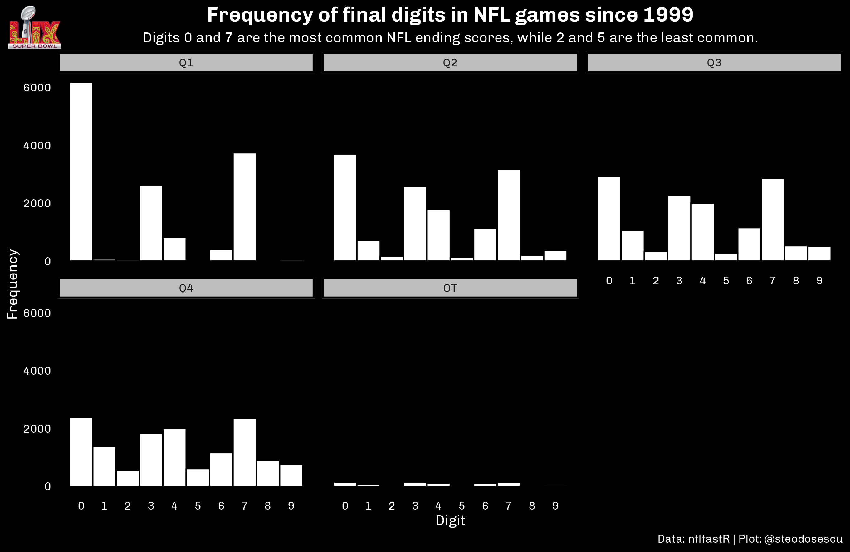 most common super bowl final scores nfl