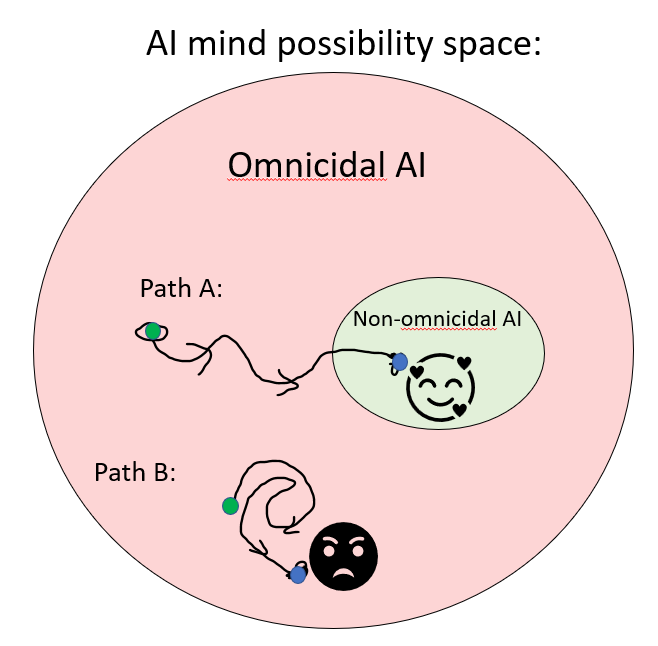 There are more possible iterations of a game of chess than there are atoms  in the known universe - Fact or Myth?