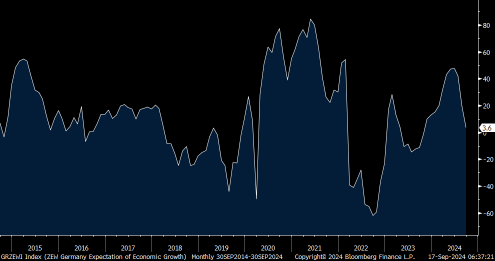 Not much this morning/Again,something is up with the USD