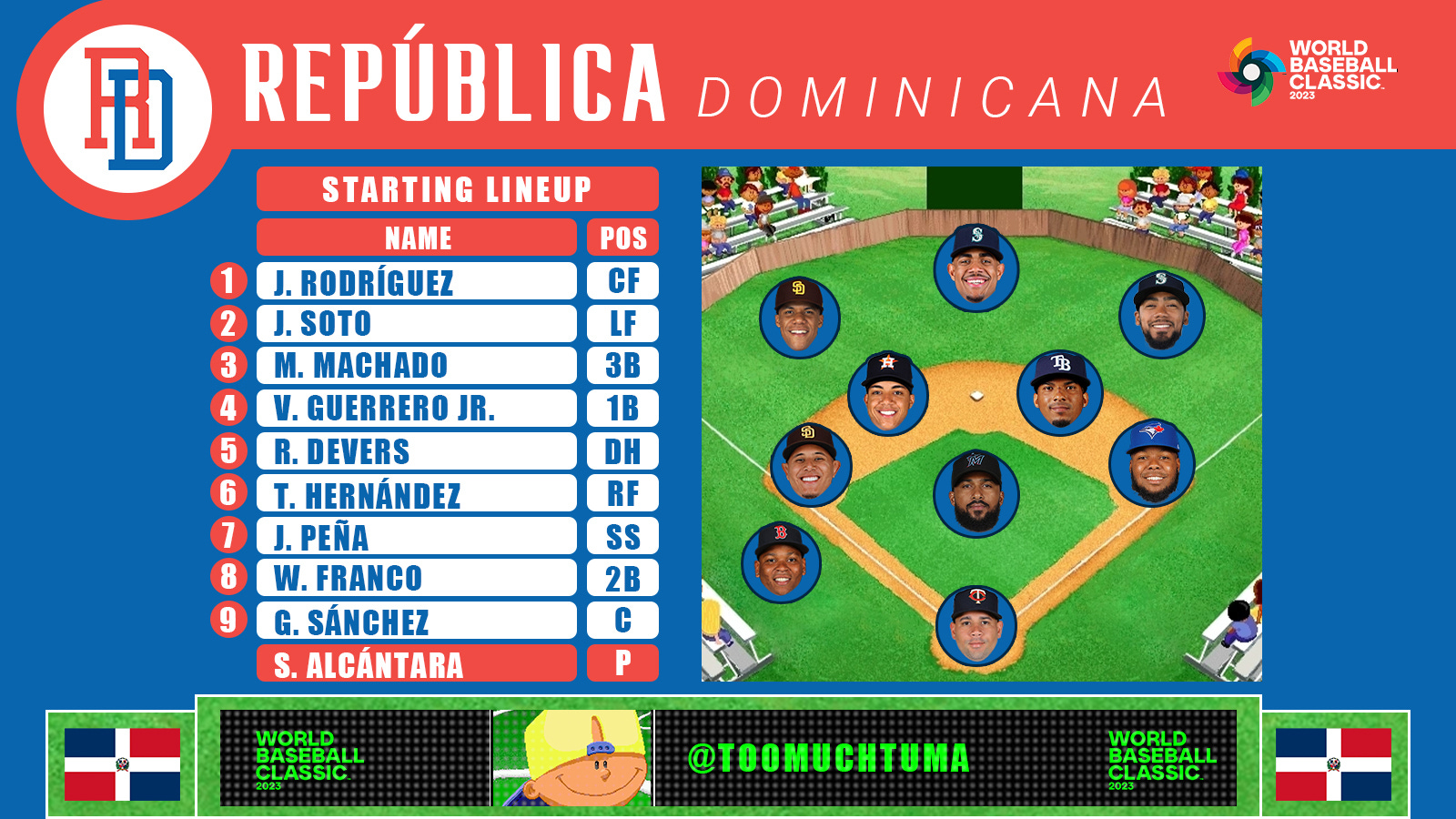 Stacked Dominican lineup highlights World Baseball Classic Pool D