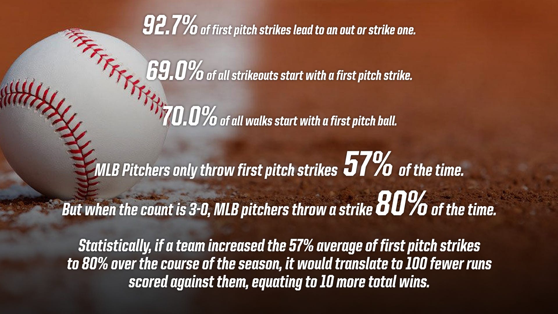 Just Throw A Good Pitch by Josh Chambers