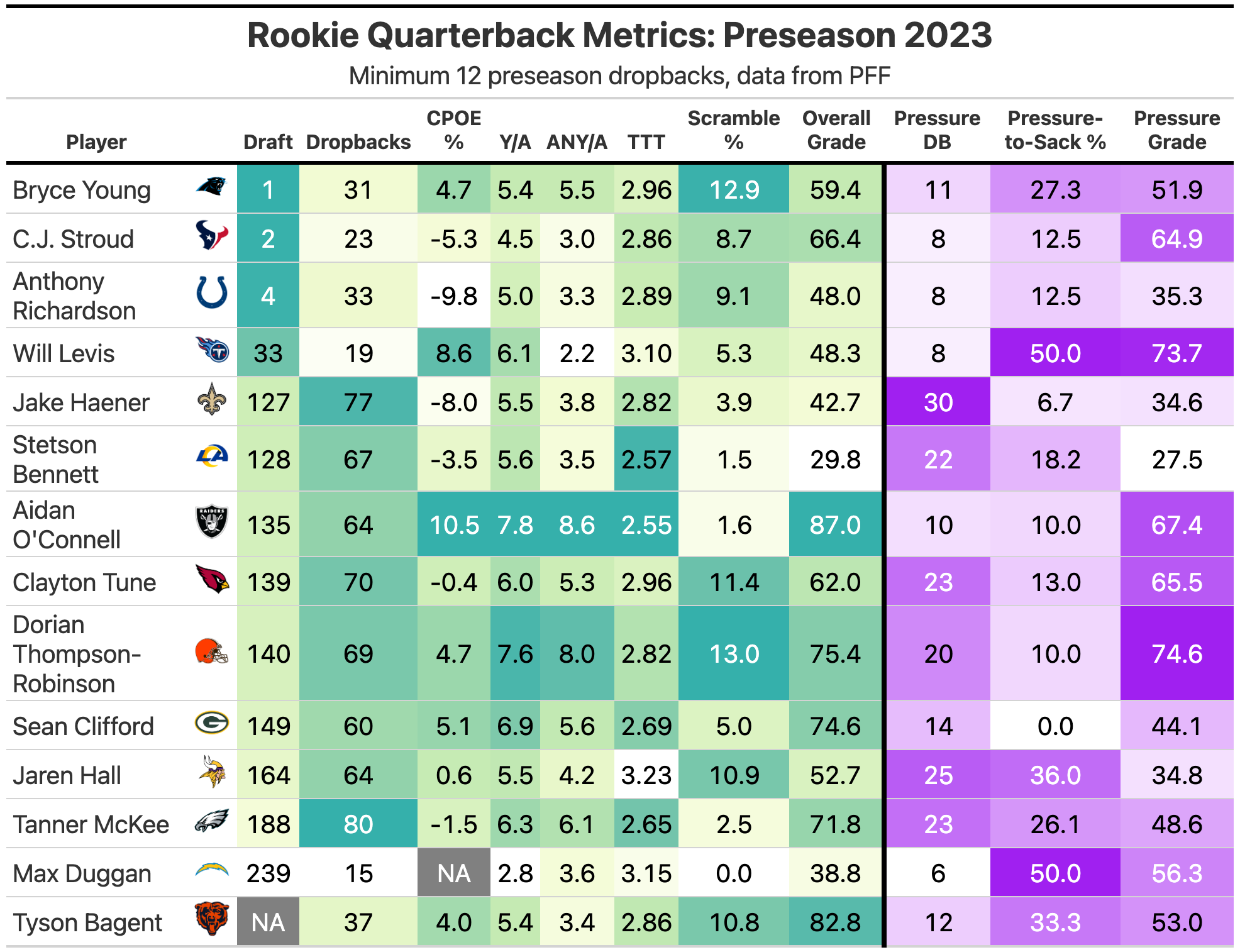 Preseason Buy/Sell Review: Week 2 - by Kevin Cole