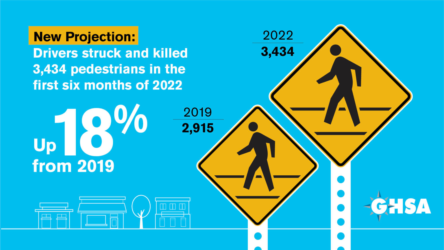 Use a slow pedestrian crossing (with graphic) sign to make a difference  in your community. Signs build awareness and create a safe environment. - A