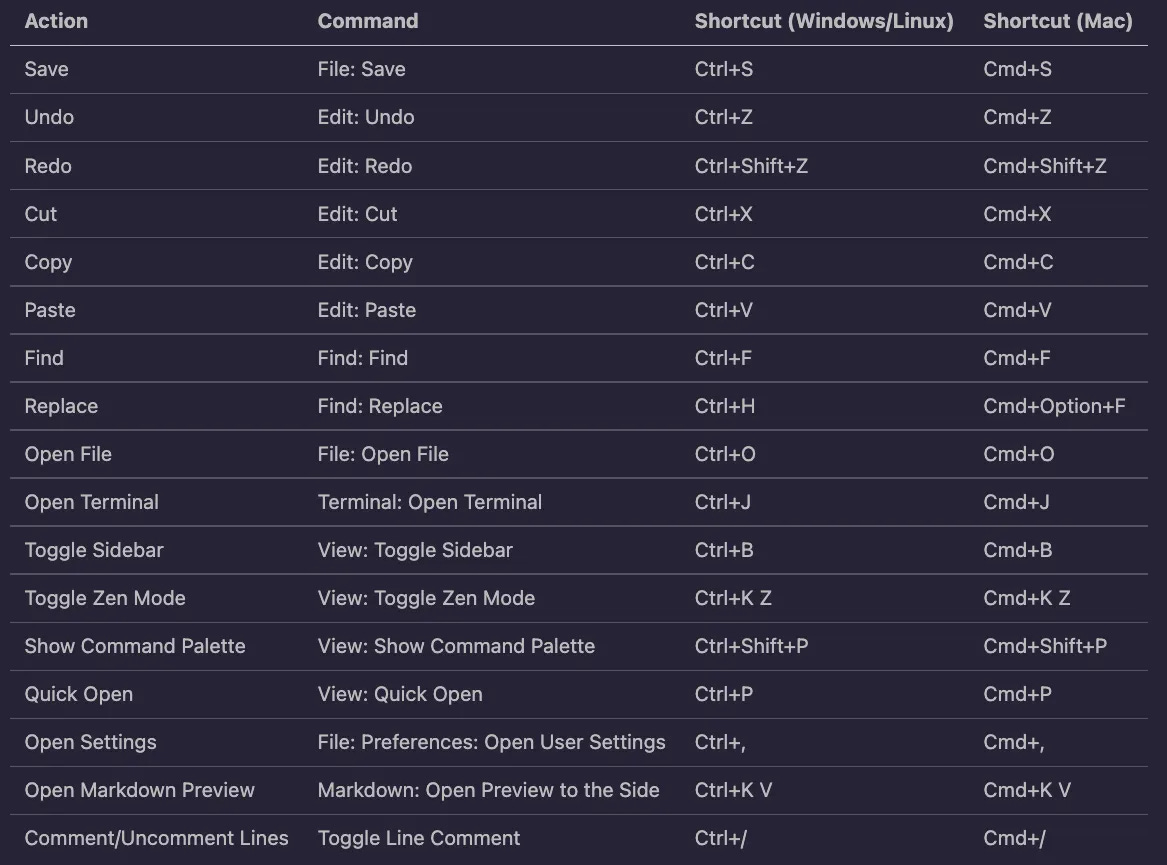 Keyboard Shortcuts