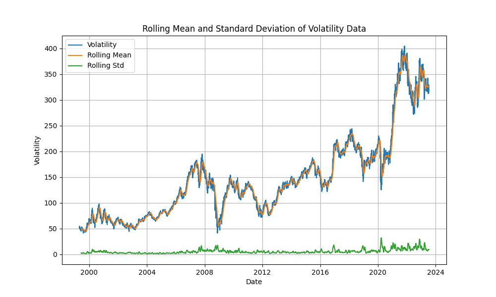 Mastering Volatility Forecasting: A Step-by-Step Guide to Building a ...