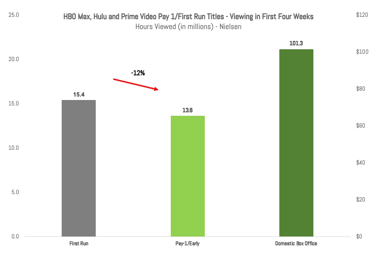 Why Peacock and HBO Max aren't on the biggest streaming platforms - The  Verge