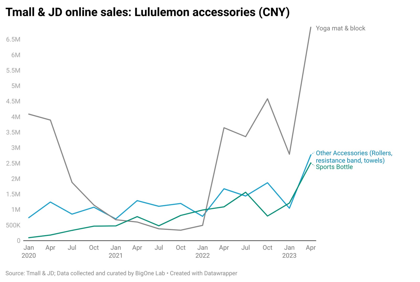Lululemon makes China prime target in global expansion
