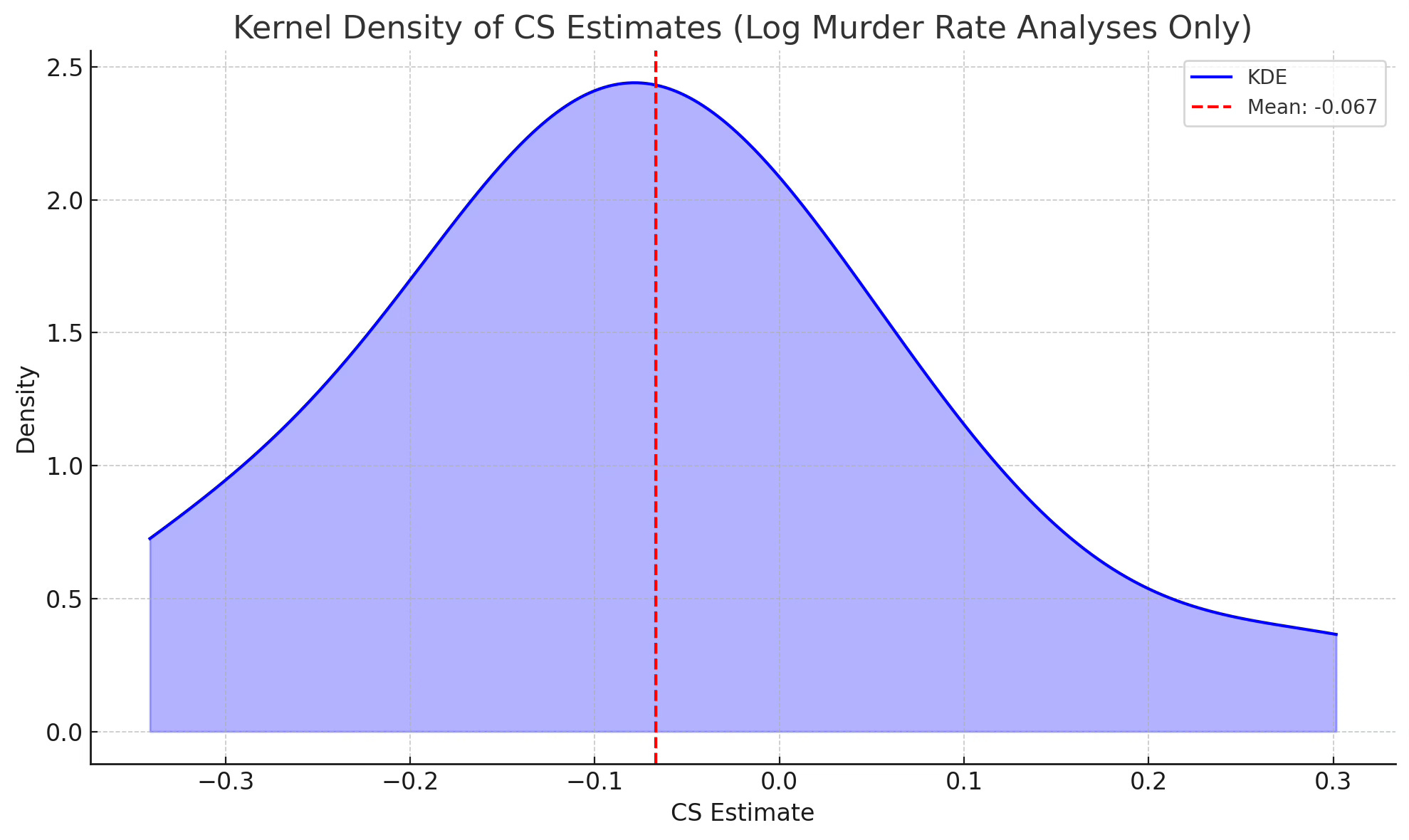 End of semester causal inference assignment