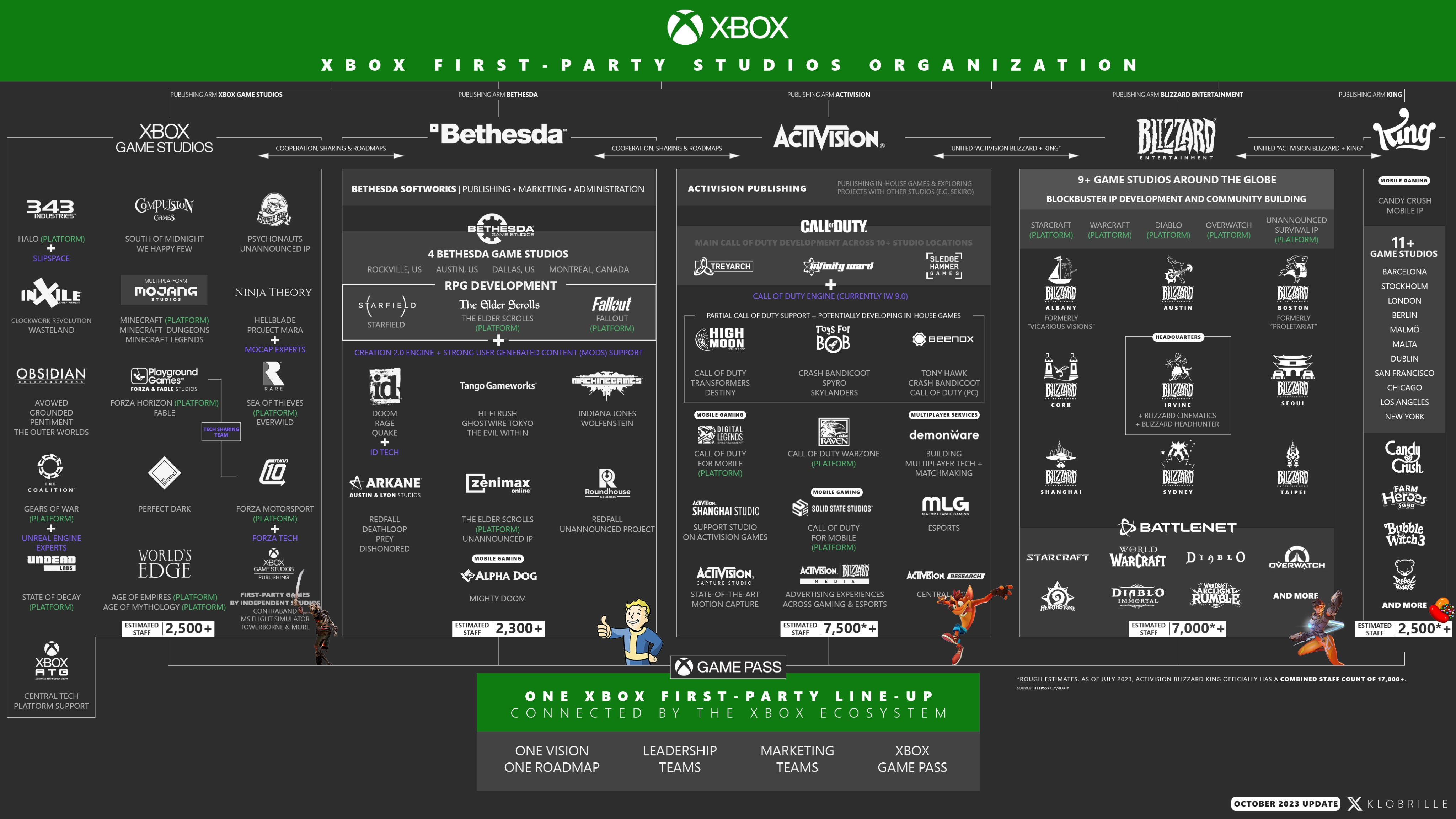 Call of Duty Joins Team Xbox: Activision Blizzard Officially Seals