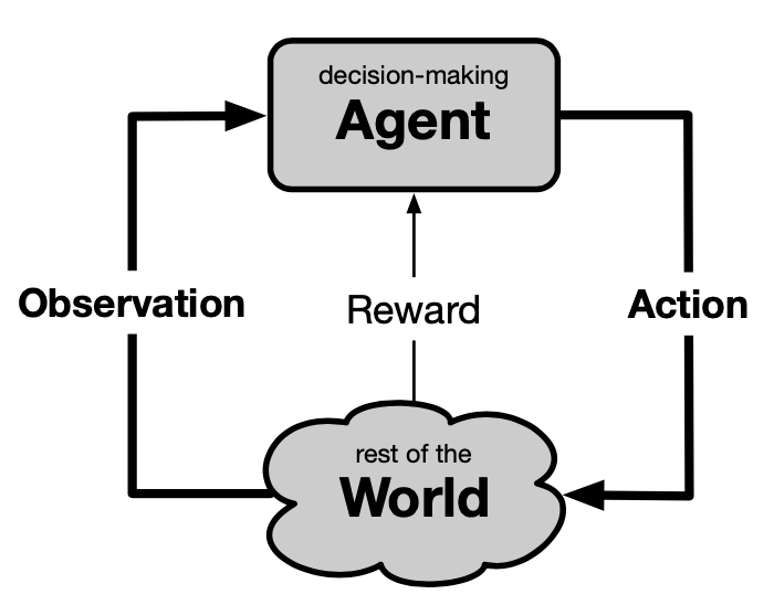 Reinforcement Learning Applications, by Yuxi Li