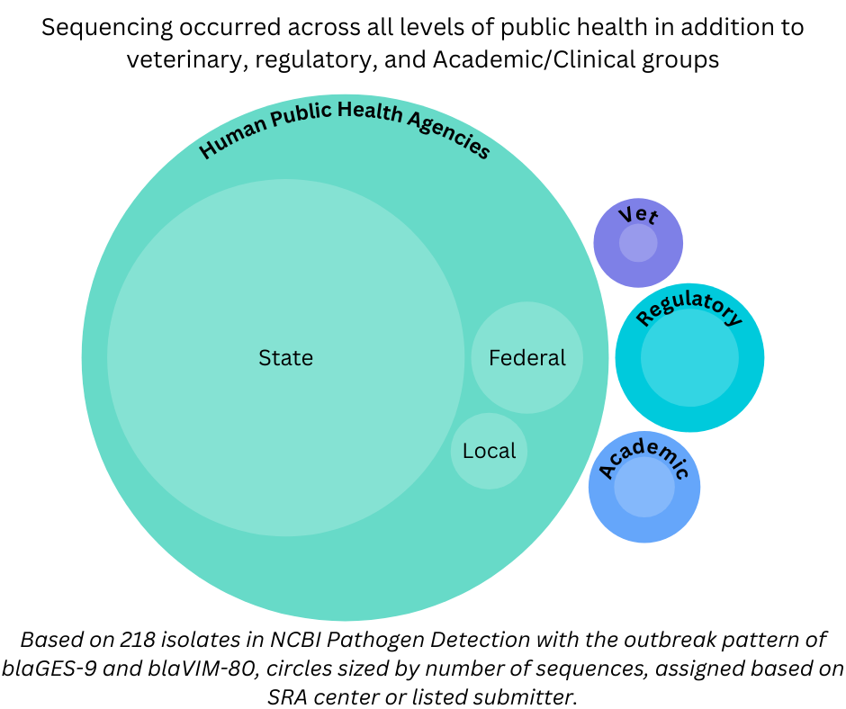 The perfect outbreak...for showcasing the value of sequencing
