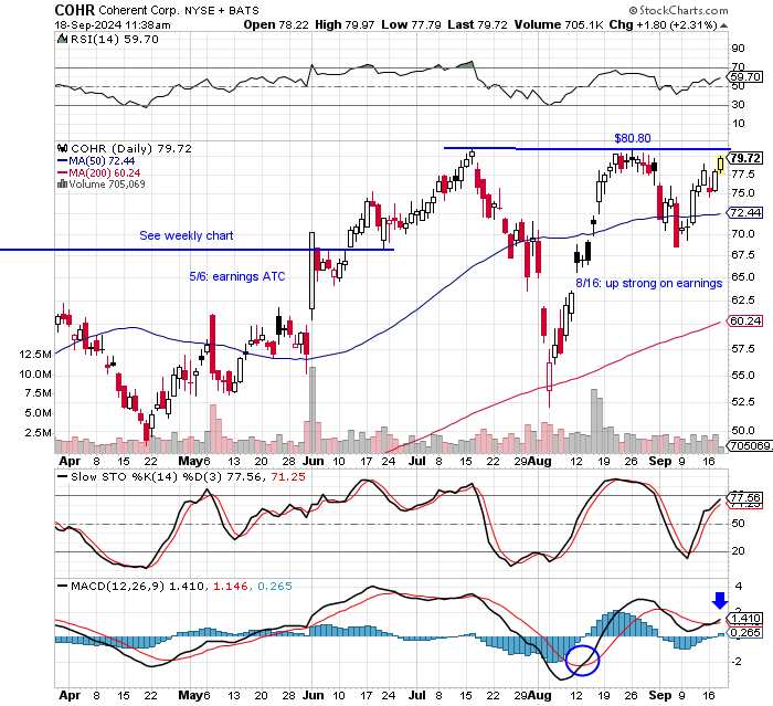 New/Updated Focus Watchlist by Wade Sickler