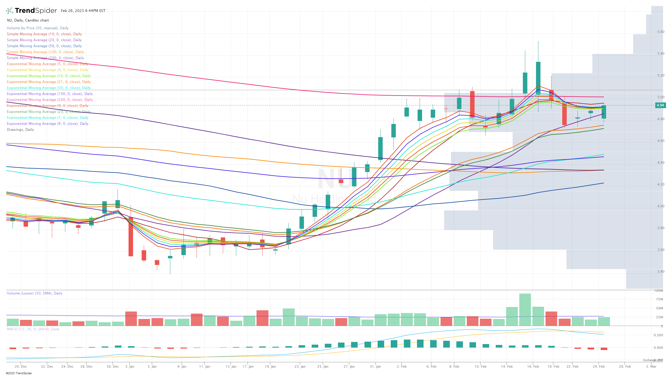 Banco Bradesco S.A. 2023 Q3 - Results - Earnings Call Presentation  (NYSE:BBD)