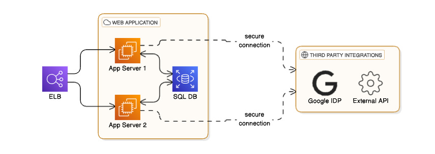 Level Up Your Technical Support Career—Part 2