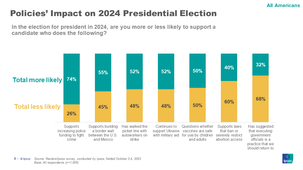 The field of potential 2024 Republican candidates, ranked - The Boston Globe