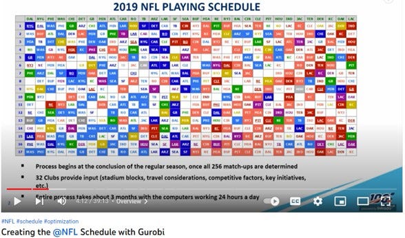 Creating the NFL Schedule