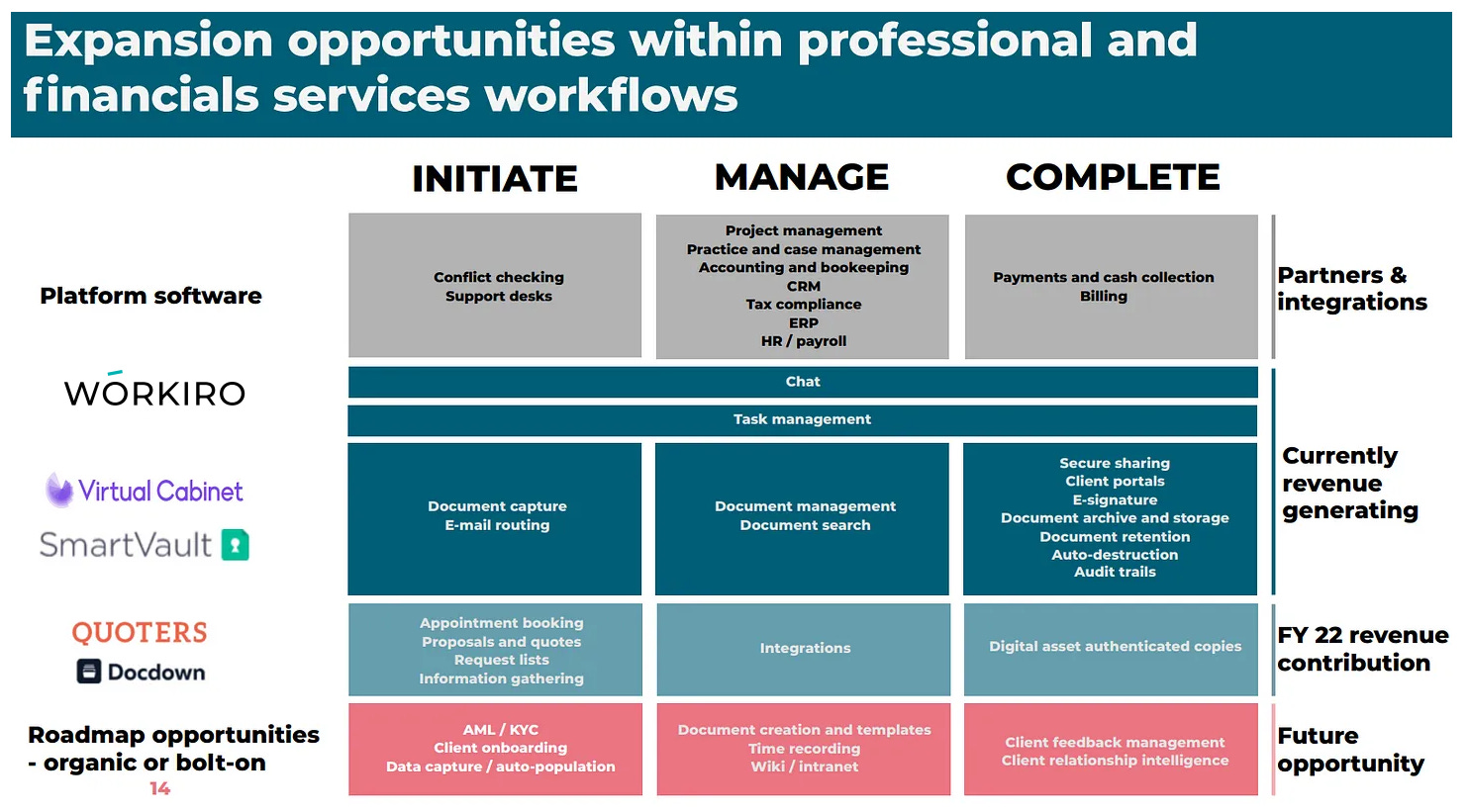 Exploring Key SMSF Developments for the 2024 Fiscal Year - Smart