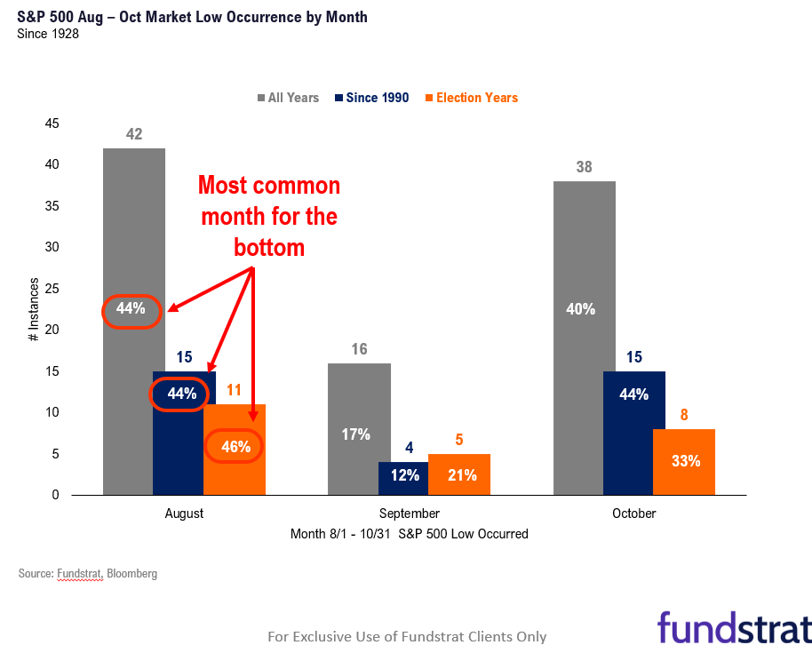 Fundstrat (FS_Insight) Jackson Hole Insights
