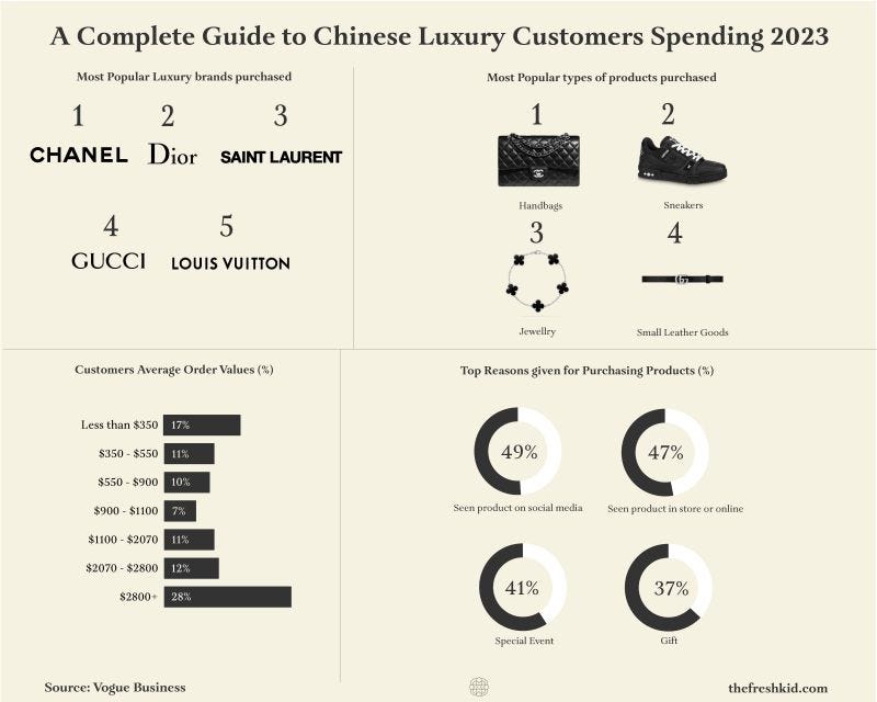 luxury brands stores on amazon louis vuitton